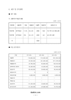 [사업계획서] 아동안전제품 사업계획서-14