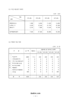 [사업계획서] 아동안전제품 사업계획서-15