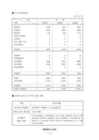 [사업계획서] 아동안전제품 사업계획서-16