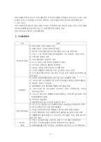 [호텔마케팅] 그랜드인터콘티넨탈 마케팅분석-3