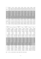 [호텔마케팅] 그랜드인터콘티넨탈 마케팅분석-5