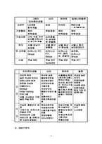 [호텔마케팅] 그랜드인터콘티넨탈 마케팅분석-8