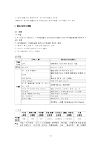 [호텔마케팅] 그랜드인터콘티넨탈 마케팅분석-13