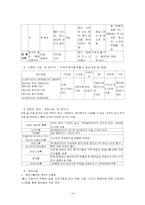[호텔마케팅] 그랜드인터콘티넨탈 마케팅분석-14