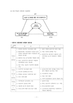 [연봉제] 한국식 연봉제의 문제점-7