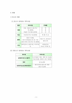 [경영분석] 삼양그룹 경영분석-5
