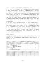 [경영분석] 삼양그룹 경영분석-19