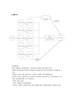 [유통정보학] 매일유업 유통관리-6