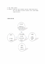 [유통정보학] 매일유업 유통관리-8