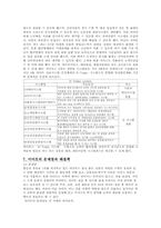 [유통정보학] 매일유업 유통관리-18