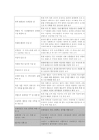 [노사관계] 현대자동차노사관계의 역사와 현안-17