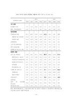 [국제통상] 한일 FTA의 분석 및 입장-4