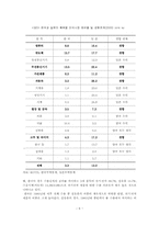 [국제통상] 한일 FTA의 분석 및 입장-6
