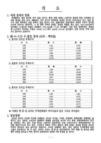 [국제무역] 한중일 수출입추이-3