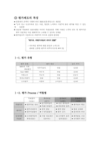[인적자원관리](주)LG생활건강 평가제도와 직급체계 및 연봉제에 관한 보고서-1