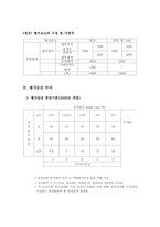 [인적자원관리](주)LG생활건강 평가제도와 직급체계 및 연봉제에 관한 보고서-10