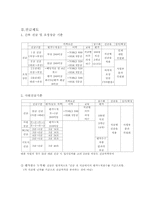 [인적자원관리](주)LG생활건강 평가제도와 직급체계 및 연봉제에 관한 보고서-13