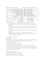 [인적자원관리](주)LG생활건강 평가제도와 직급체계 및 연봉제에 관한 보고서-14