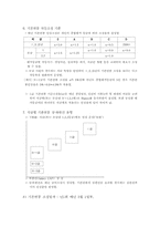 [인적자원관리](주)LG생활건강 평가제도와 직급체계 및 연봉제에 관한 보고서-18