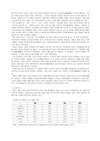 [국제통상] 프랑스의 무역- 화장품산업진출에 대해서-6