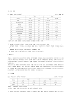 [국제통상] 프랑스의 무역- 화장품산업진출에 대해서-15