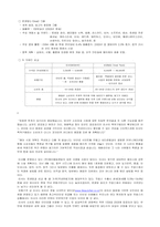 [국제통상] 프랑스의 무역- 화장품산업진출에 대해서-20