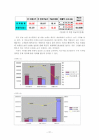[귀족마케팅] 리츠칼튼호텔 마케팅전략분석-17