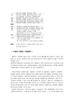 [마케팅전략] 올림푸스디지털카메라 시장 전략-3