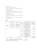 [국제마케팅] `본가춘천닭갈비` 일본진출전략-10
