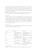 기능역량 및 자원분석과 그의 관점에서 바라본 LG전자-9