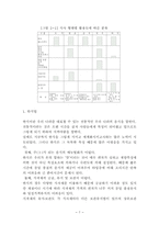 [외식산업경영] 외식산업에서의 TQM(종합품질관리)-7