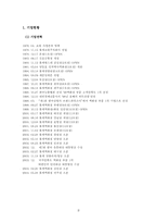 [유통관리] 롯데백화점 유통업체사례분석-2