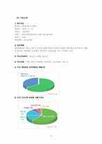 [유통관리] 롯데백화점 유통업체사례분석-3