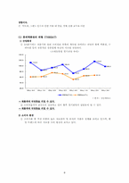 [유통관리] 롯데백화점 유통업체사례분석-8