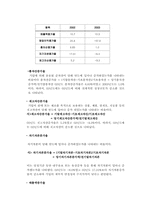 [재무분석] 동아제약 재무제표분석-15