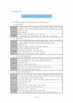 [cj경영사례] CJ(주)의 경영사례분석- 인사제도에 중점-4