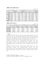 [국제마케팅] SK ZIC의 한국중심으로 중국시장에서 마케팅믹스전략-6