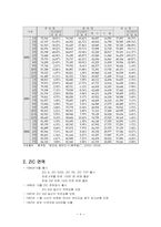 [국제마케팅] SK ZIC의 한국중심으로 중국시장에서 마케팅믹스전략-7
