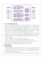 posco 포스코의 경영혁신-10