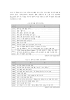 [국제마케팅] 종가집김치의 대만시장진출전략-4