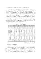 [국제마케팅] 종가집김치의 대만시장진출전략-6