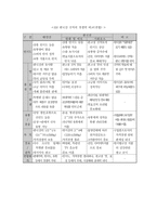[국제마케팅] 종가집김치의 대만시장진출전략-19