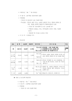 [문화관광정책론] 문화재보호 및 관리에 관한 정책- 궁궐사례-6