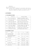 [문화관광정책론] 문화재보호 및 관리에 관한 정책- 궁궐사례-11