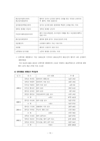 [문화관광정책론] 문화재보호 및 관리에 관한 정책- 궁궐사례-13