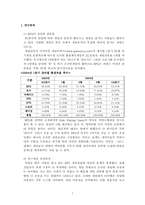 [온라인게임 소비자행동] 자기표현욕구와 RPG와의 관계-3