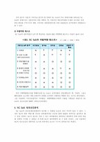 [경영성공사례] 엔씨소프트 ‘NC Soft’의 성공사례연구- 내부자원 및 역량을 중심으로-11
