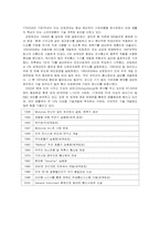 [인사관리] 모토로라의 보상승진-3