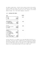 [인사관리] 모토로라의 보상승진-9