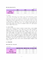 [재무관리] 에넥스의 재무구조-7